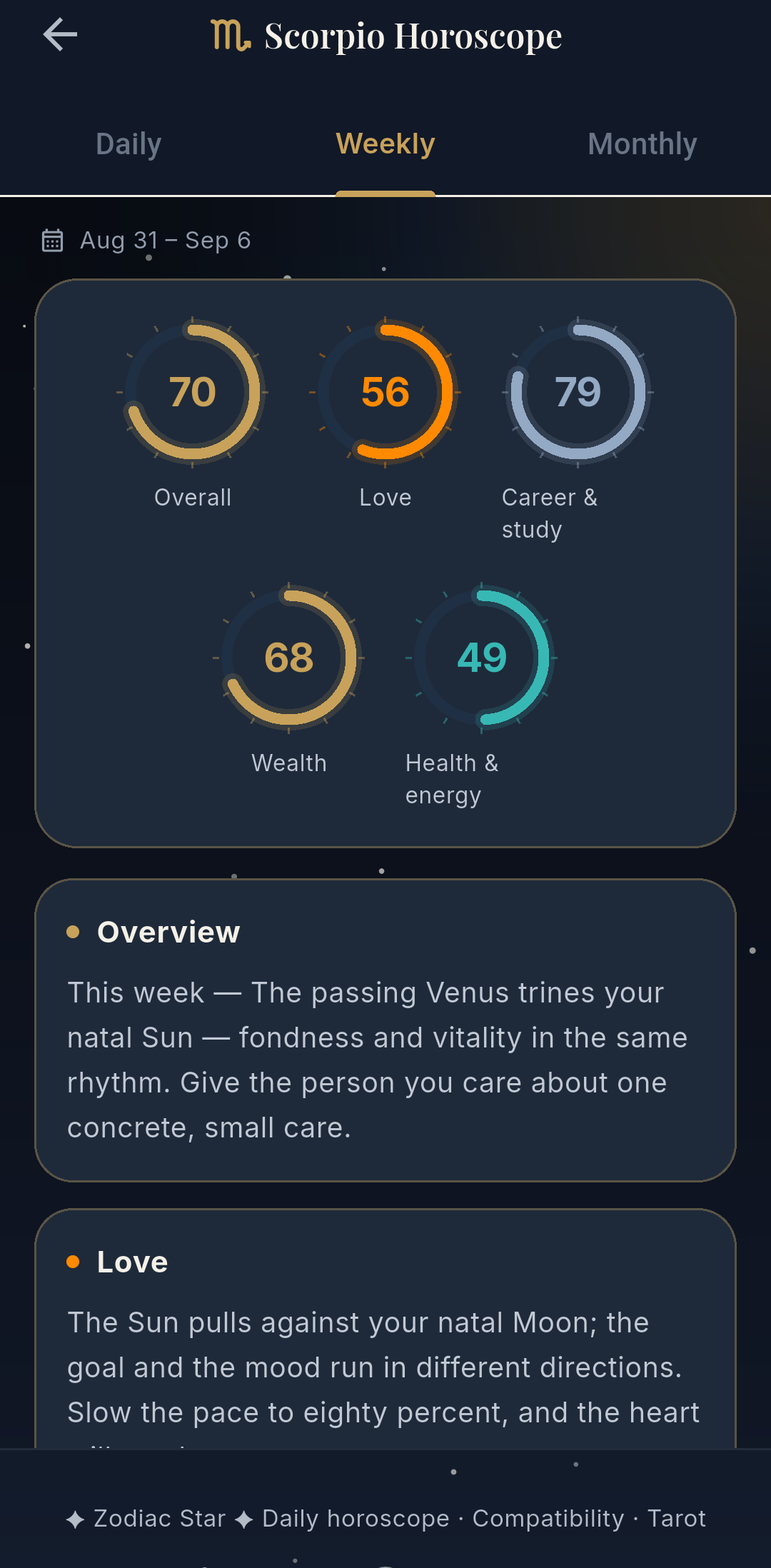Weekly and monthly fortune readings with date range