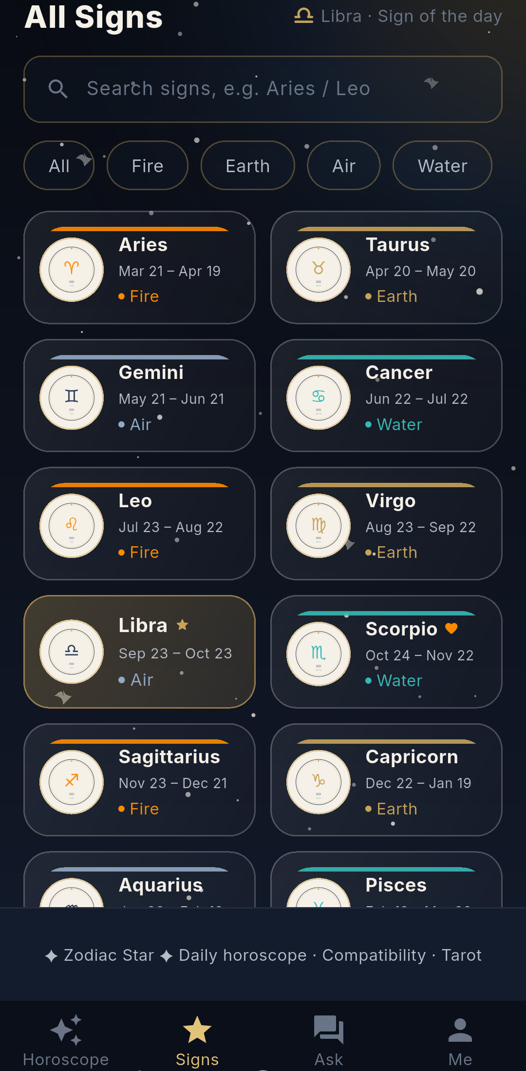 Twelve zodiac sign profiles and compatibility